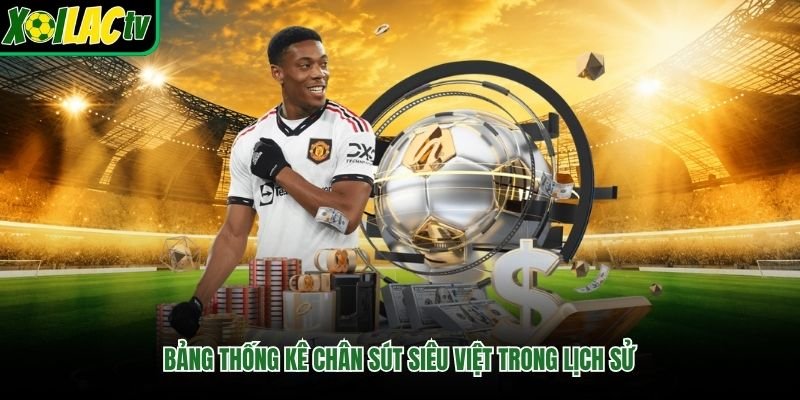 Bảng thống kê chân sút siêu việt trong lịch sử