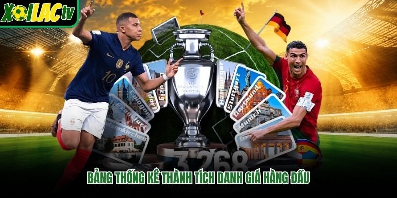 Bảng thống kê thành tích danh giá hàng đầu