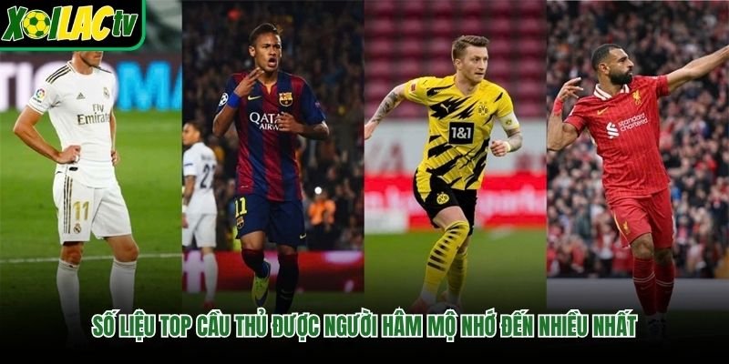 Số liệu top cầu thủ được người hâm mộ nhớ đến nhiều nhất